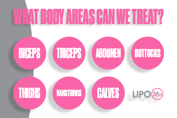 Revolutionising Muscle Repair: The Power of LIPO360 Body Sculpt Post-Injury 2 How Does LIPO360 East Kilbride Support the Muscle Healing Process?