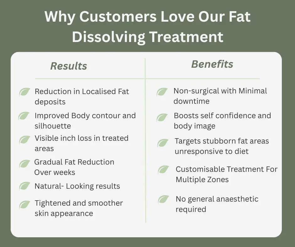 Uncovering the Mechanics of Fat-Dissolving Surgery 2 Fat-dissolving East Kilbride table of benefits